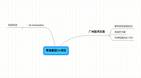 Mind Map: 粤海集团OA项目