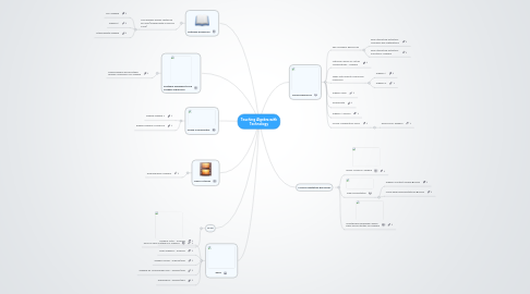 Mind Map: Teaching Algebra with Technology