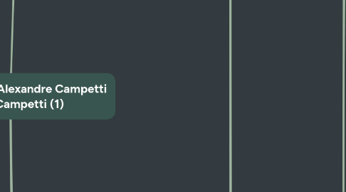 Mind Map: NÚCLEO_FHT - Alexandre Campetti e Tiago Campetti (1)