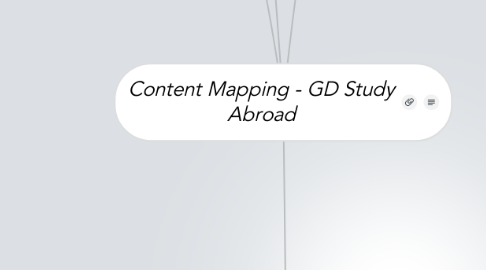 Mind Map: Content Mapping - GD Study Abroad