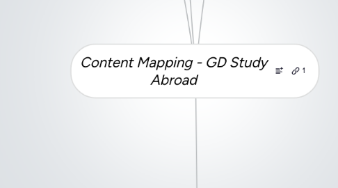 Mind Map: Content Mapping - GD Study Abroad