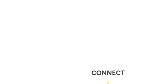Mind Map: CONNECT