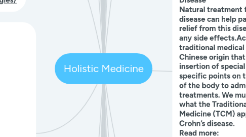 Mind Map: Holistic Medicine