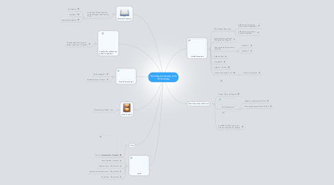 Mind Map: Teaching Geometry with Technology