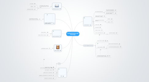 Mind Map: Teaching Geometry with Technology