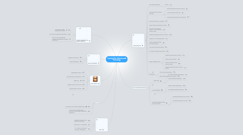 Mind Map: Teaching (Pre-)Calculus with Technology