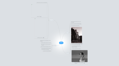 Mind Map: Lighting