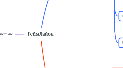 Mind Map: ГеймЛайон