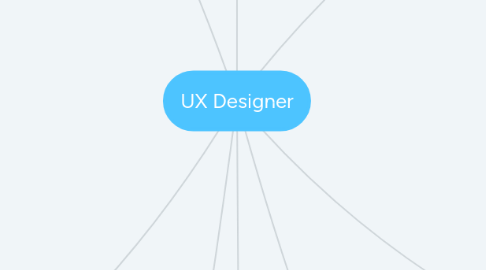 Mind Map: UX Designer