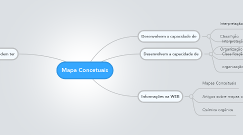 Mind Map: Mapa Concetuais