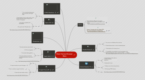 Mind Map: Brian Herrera Browser Wars