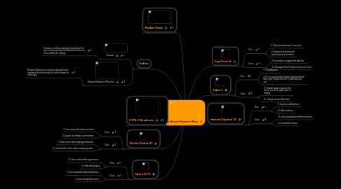 Mind Map: Karl Evans Browser Wars