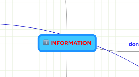 Mind Map: INFORMATION