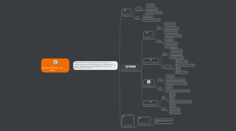 Mind Map: Browsers Wars By: Juan Valera