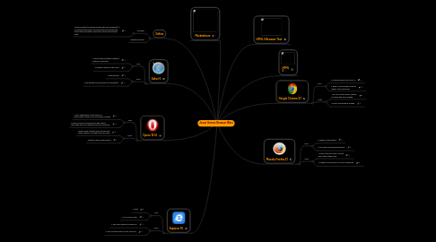 Mind Map: Josue Gomez Browser Wars