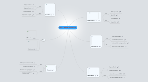 Mind Map: Chad Carpenter Browser Wars