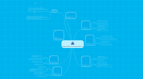 rogelio villanueva browsers 2013 mindmeister mind map