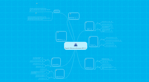 Mind Map: Rogelio Villanueva Browsers 2013