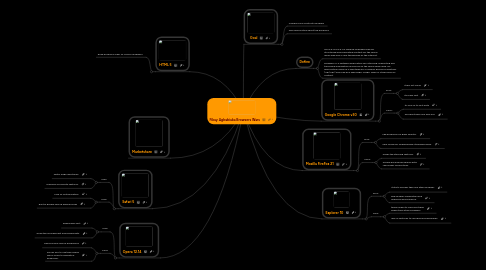 Mind Map: Fikay Agbabiaka Browsers Wars