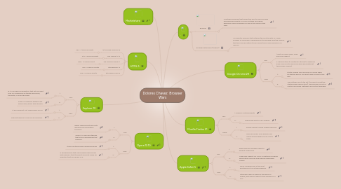 Mind Map: Dolores Chavez Browser Wars