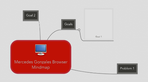 Mind Map: Mercedes Gonzales Browser Mindmap