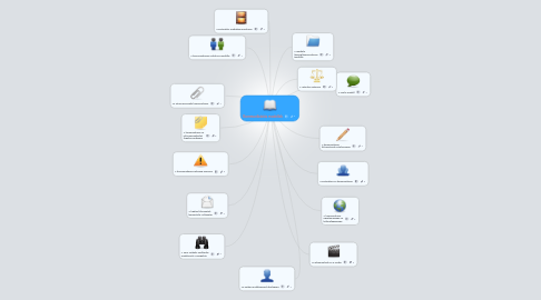 Mind Map: Kommunikációs modellek