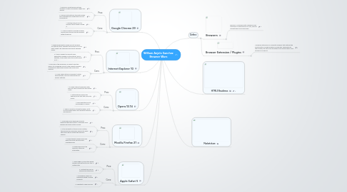 Mind Map: William Anjelo Sanchez Browser Wars