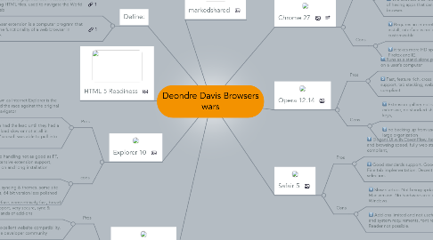 Mind Map: Deondre Davis Browsers wars