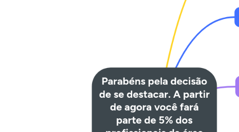 Mind Map: Parabéns pela decisão de se destacar. A partir de agora você fará parte de 5% dos profissionais da área que dominam o marketing e as redes sociais .