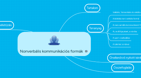 Mind Map: Nonverbális kommunikációs formák