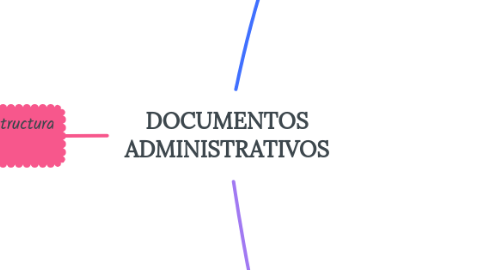 Mind Map: DOCUMENTOS ADMINISTRATIVOS