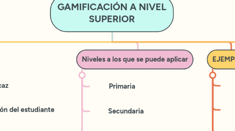 Mind Map: GAMIFICACIÓN A NIVEL SUPERIOR