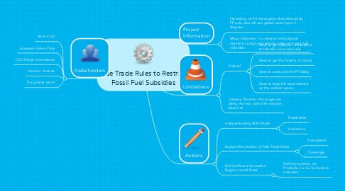 Mind Map: Use Trade Rules to Restrict Fossil Fuel Subsidies