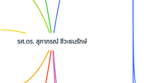 Mind Map: รศ.ดร. สุภาภรณ์ ชีวะธนรักษ์