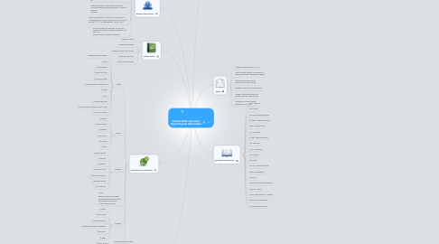 Mind Map: Normas APA: American Psychological Association