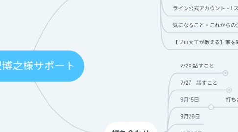 Mind Map: 半沢博之様サポート