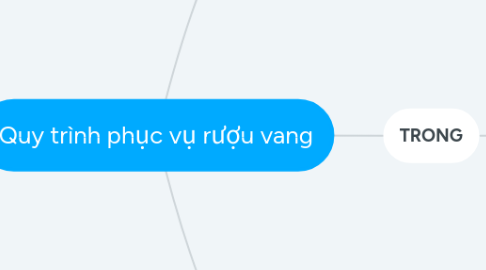 Mind Map: Quy trình phục vụ rượu vang