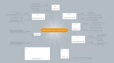 Mind Map: Daniel Federle Browser Wars 2013