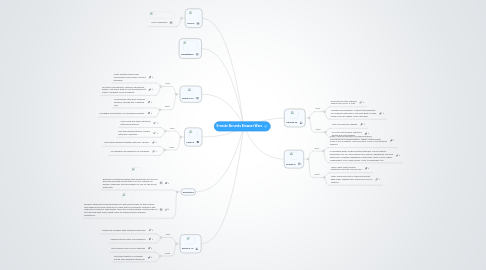 Mind Map: Ernesto Borunda Browser Wars