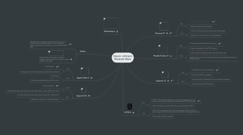 Mind Map: Devon Johnson Browser Wars