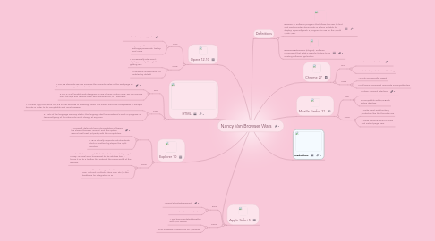 Mind Map: Nancy Van Browser Wars