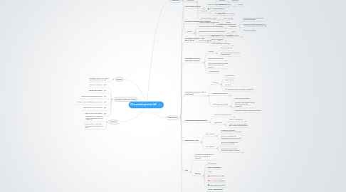 Mind Map: CR assemblée générale GdP