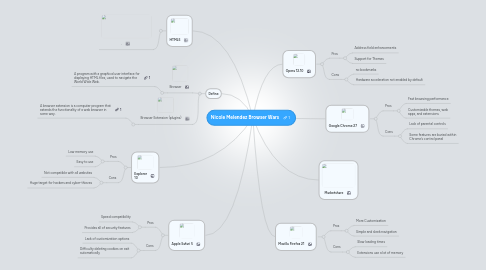 Mind Map: Nicole Melendez Browser Wars