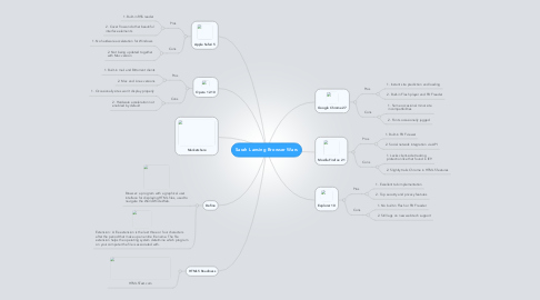 Mind Map: Sarah Lansing Browser Wars