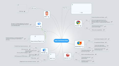 Mind Map: Kelly Cost Browser Wars