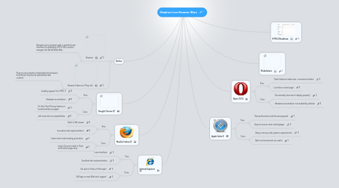 Mind Map: Stephan Leon Browser Wars