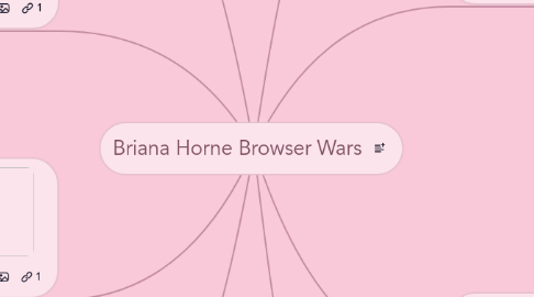 Mind Map: Briana Horne Browser Wars