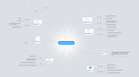 Mind Map: Jatim Glenn Browser Wars