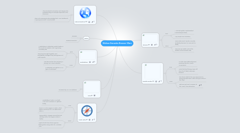 Mind Map: Melissa Gonzales Browser Wars