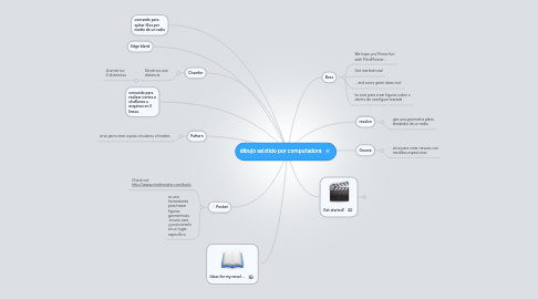 Mind Map: dibujo asistido por computadora